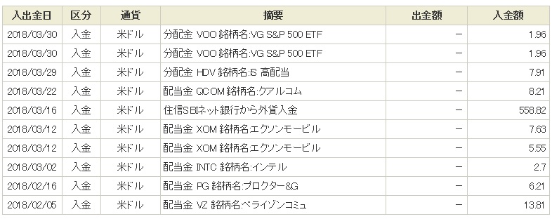 投資 ブログ 株 米国