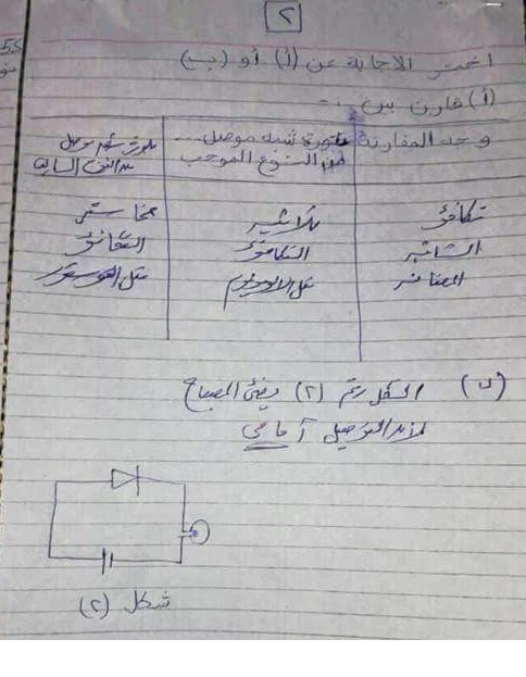 نموذج إجابة امتحان الفيزياء للثانوية العامة دور أول 2018