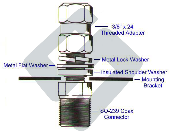 Step by step instructions to Choose the Best CB Radio Antenna: How to