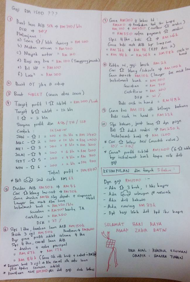 Gaji Rm1 500 Tapi Mampu Beli Rumah Kereta Kahwin Dan Simpanan Rm33k Top Malay Online News