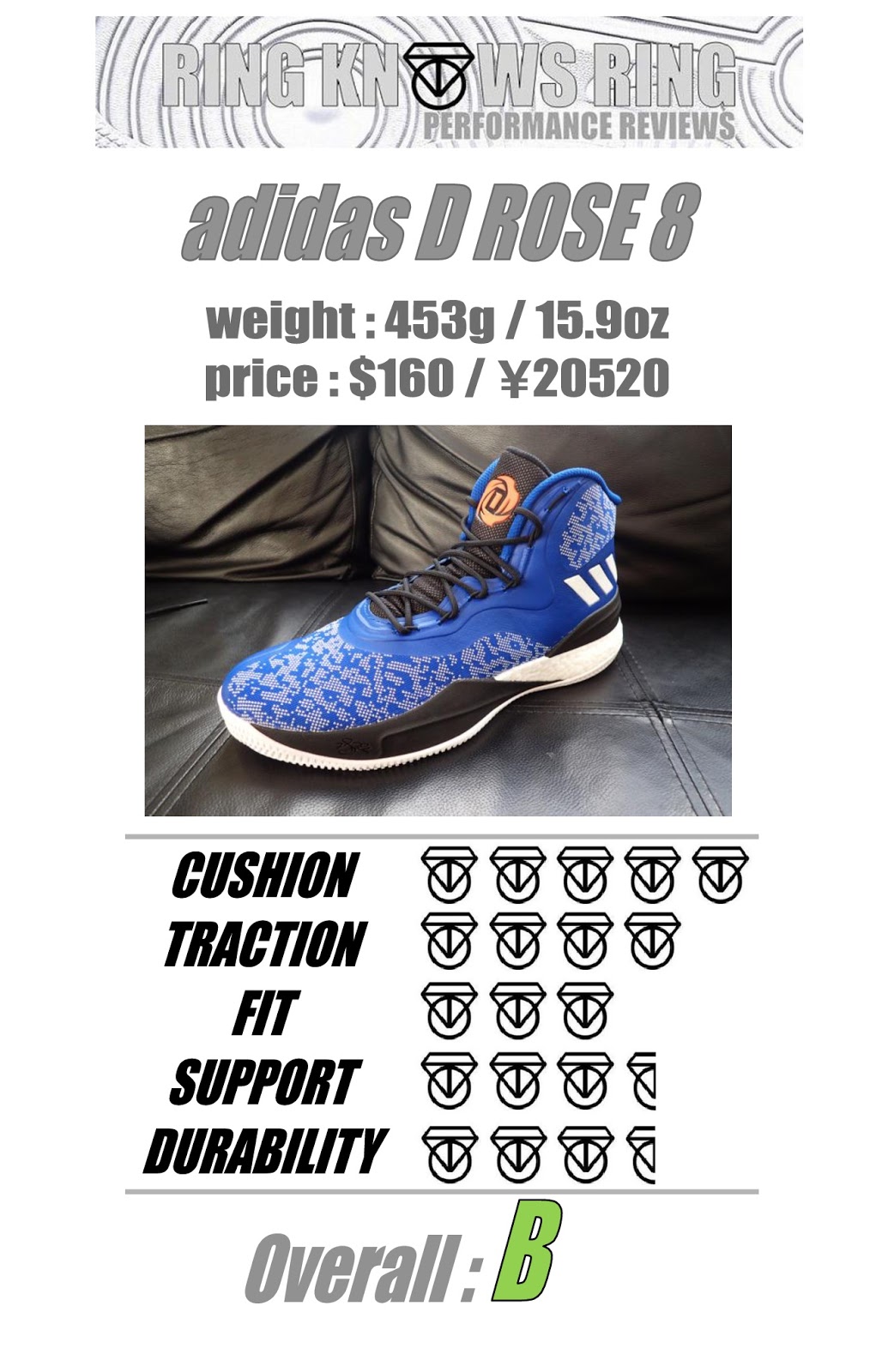 D rose 8 performance review Clearance