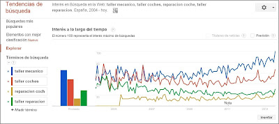 google trends