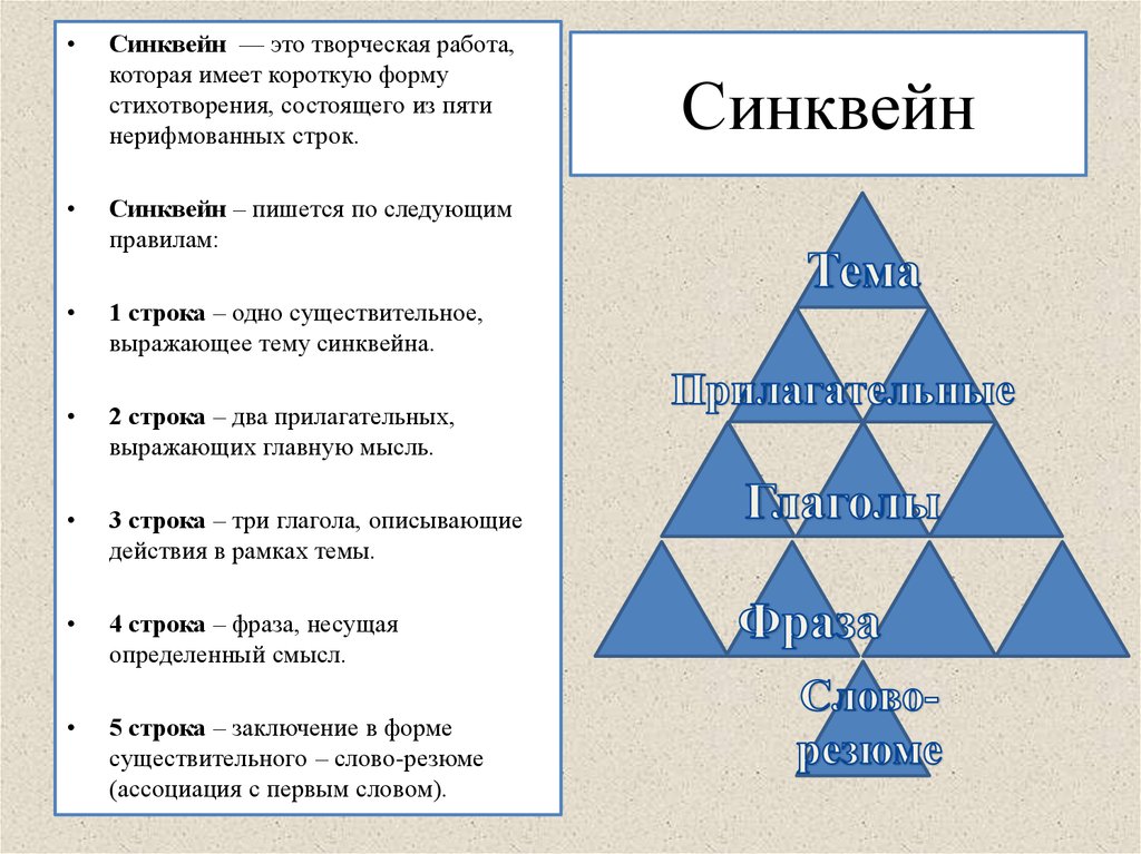 Синквейн схема составления