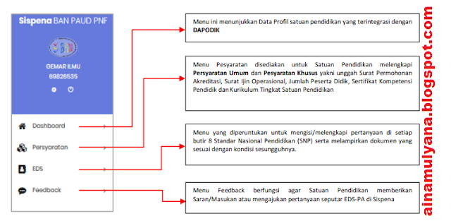 Panduan Sispena PAUD PNF Tahun 2019 - Panduan EDS-PA Sispena 2.0