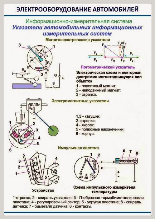 Электрооборудование автомобилей. Схемы автомобильного бортового электрооборудова