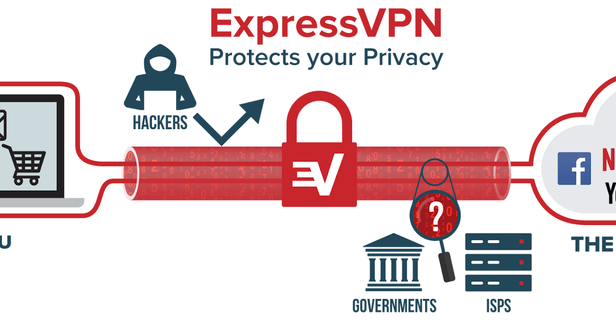 express vpn darknet