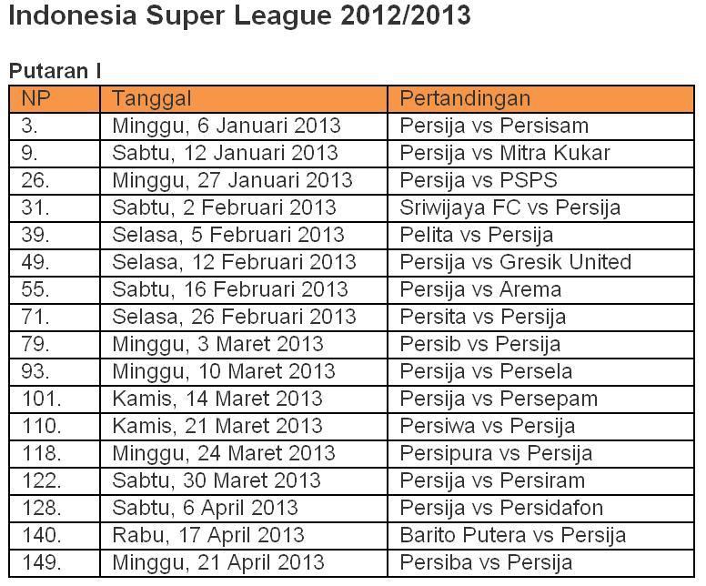 Jadwal Persija Jakarta ISL 2013 - Prediksi Bola Hasil Klasemen Jadwal