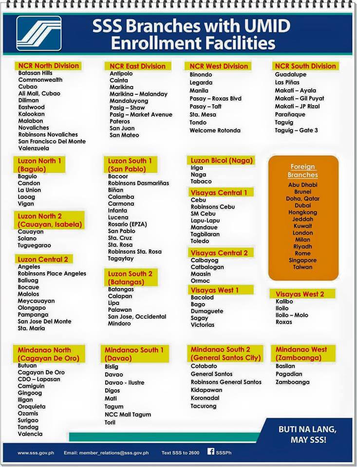 List of SSS Branches with UMID enrollment or ID Capture Facilities