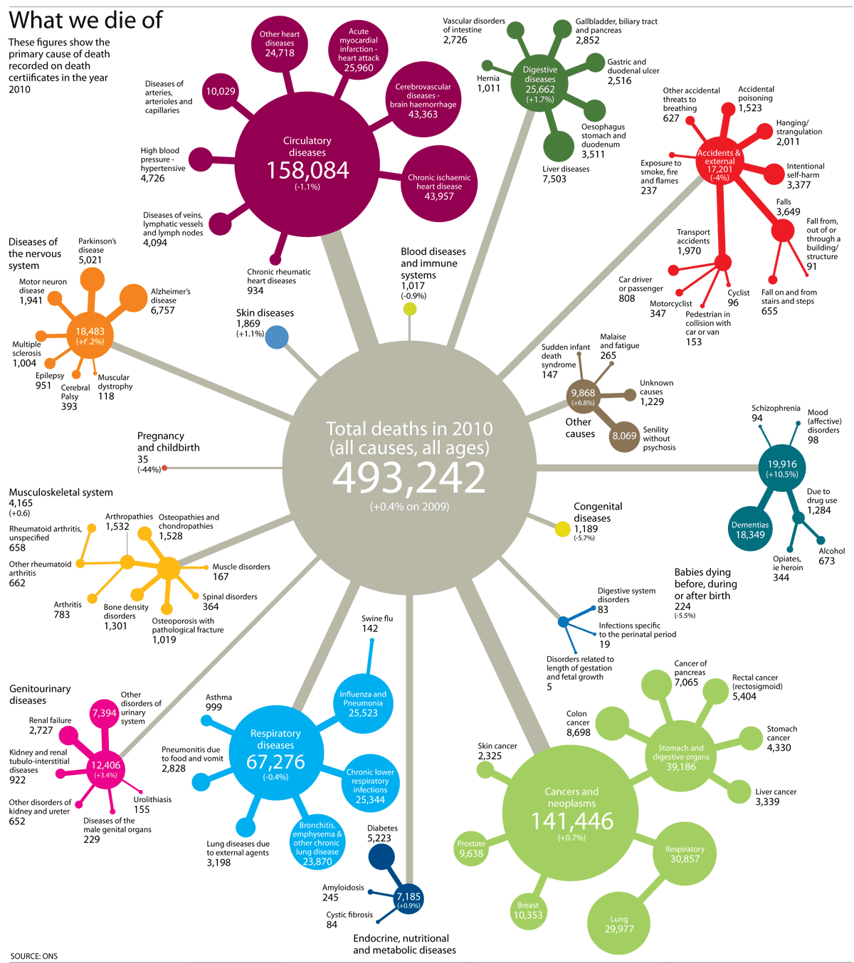 Christian Medical Comment 27 of all human deaths in England and Wales are due to abortion Christian Medical Comment 27 of all human deaths in England and Wales are due to abortion