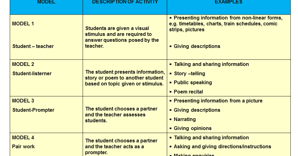 PUSAT TUISYEN KEJORA SEKSYEN 23 SHAH ALAM SPM ENGLISH 1119 ORAL TEST