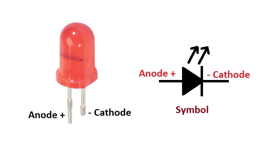 How to Test LED (Find Bad LED) - Leets academy