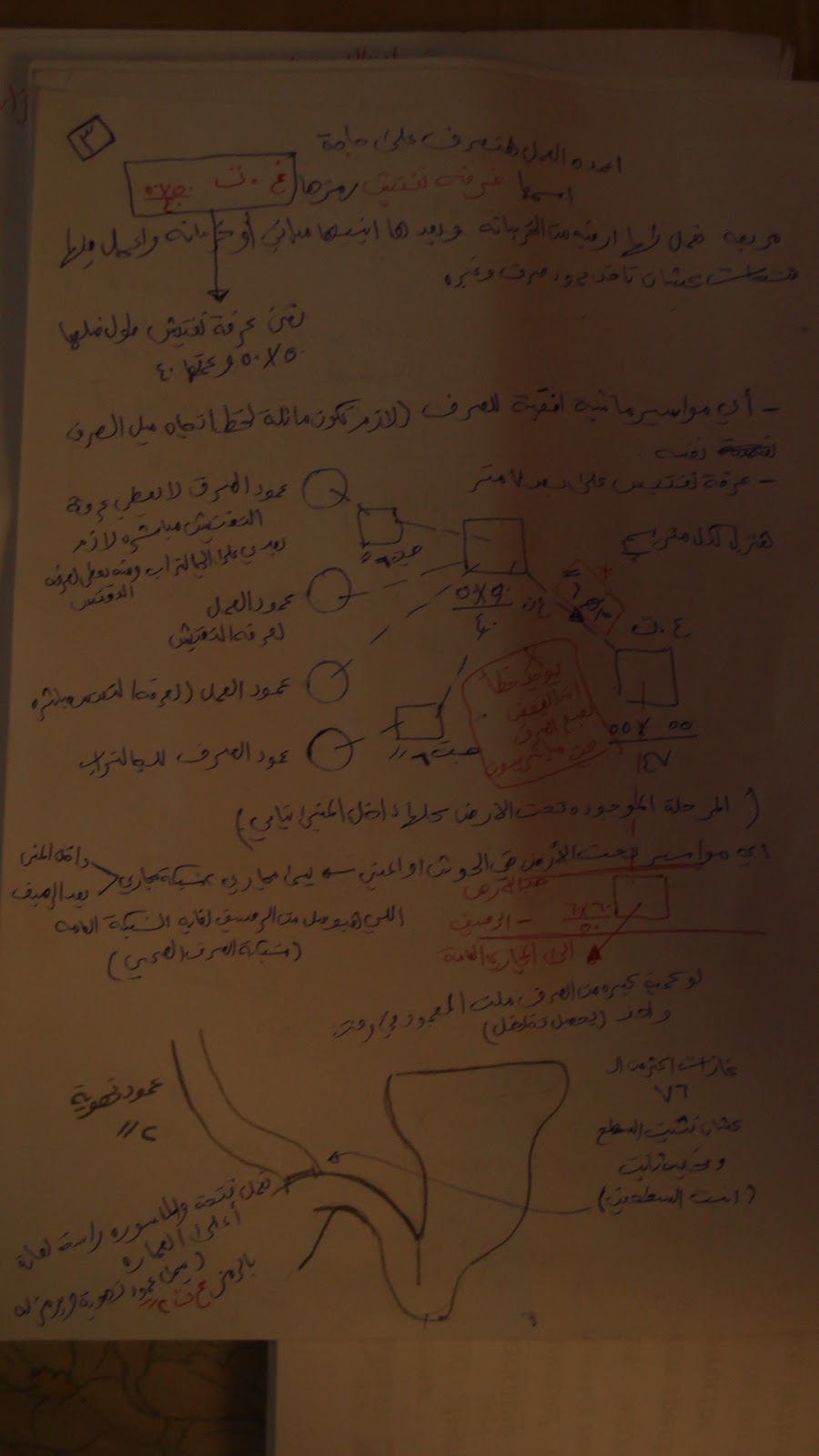 تجهيزات فنيه (الهندسه الصحيه) صرف المرافق الصحيه (محاضره 4) فن الديكور