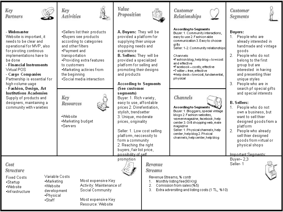 What Are The Shortcomings Of The Business Model Canvas 