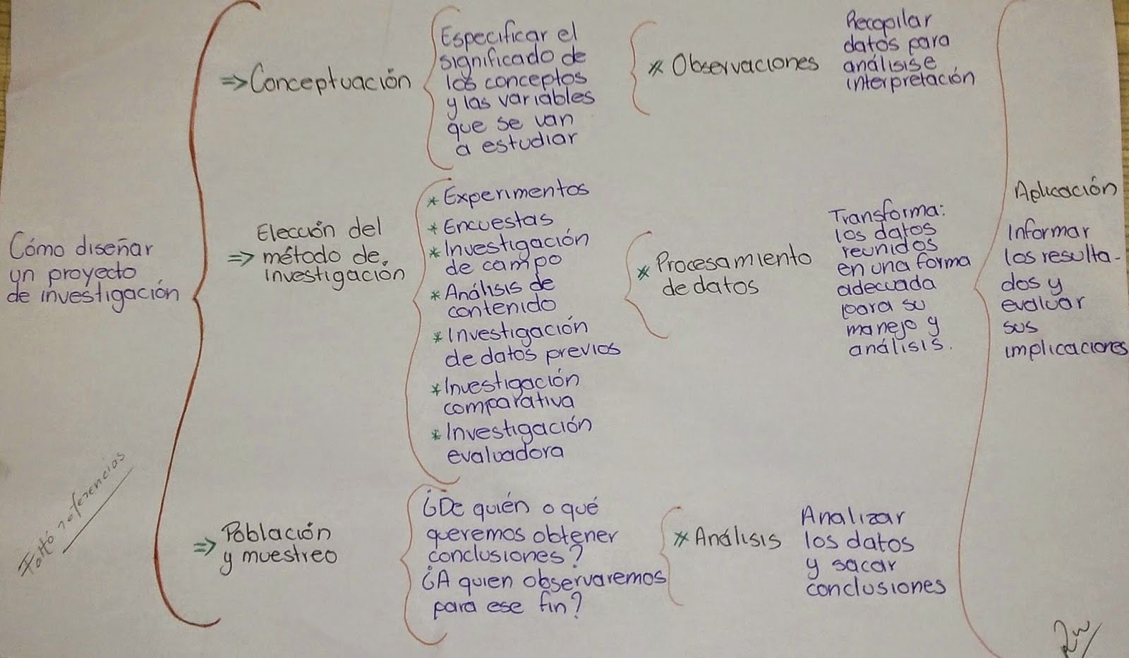 Cuadro Sinoptico De Proyecto De Investigacion investigacion3rob.blogspot.com