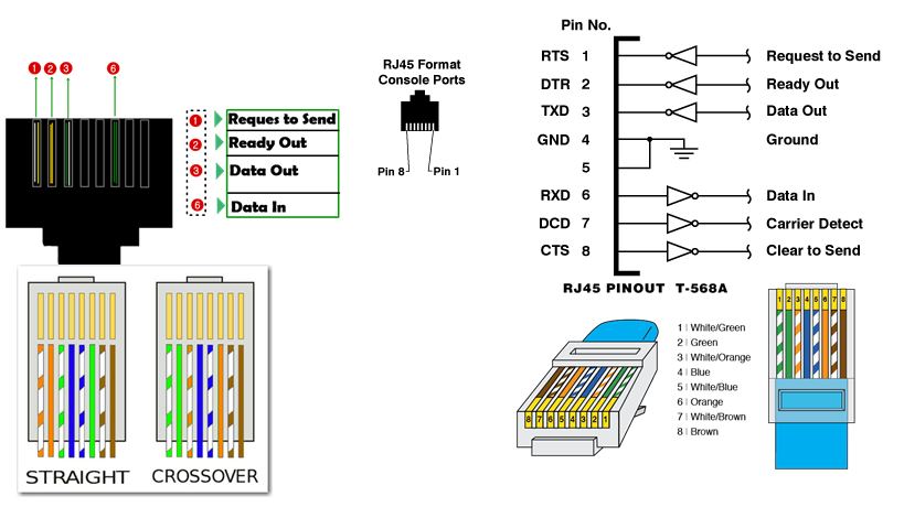 How to know RJ-45 jack color codes Female port clamping ... wiring function codes 