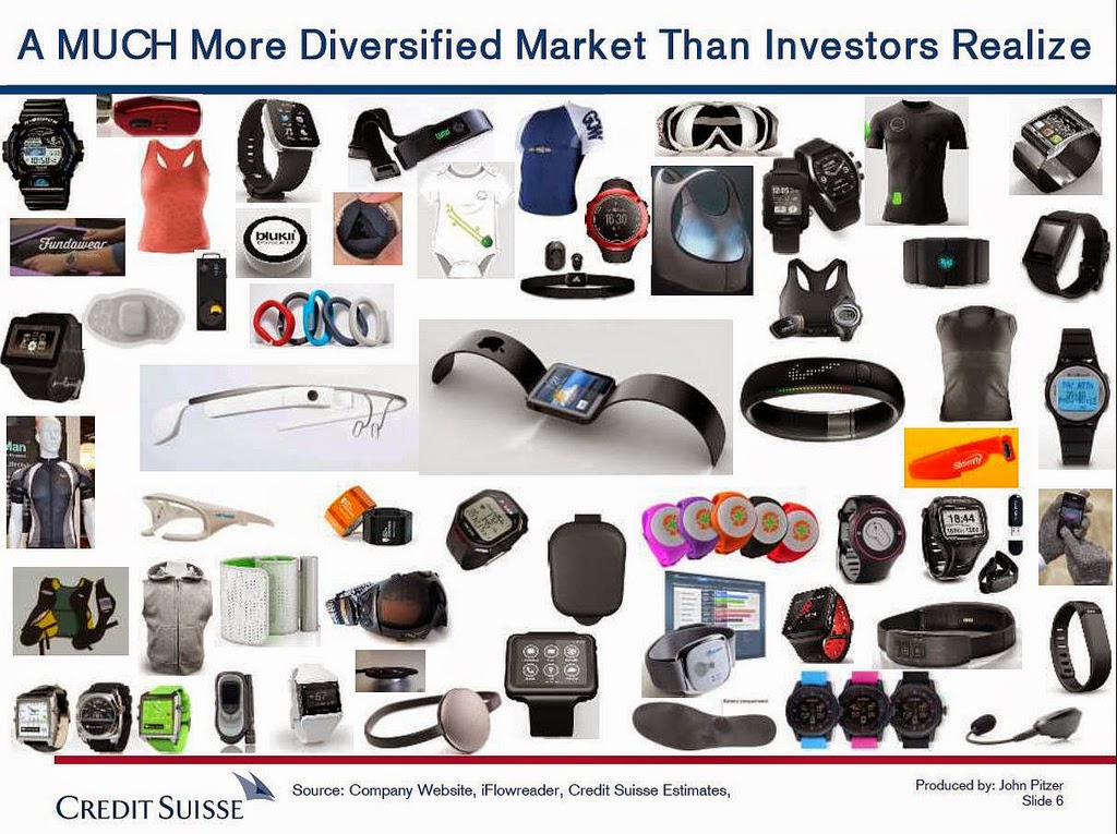 The Internet of Things is also the Internet of Wearables