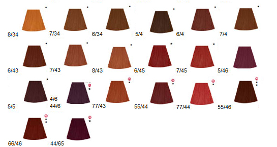Voila Hair Color Chart