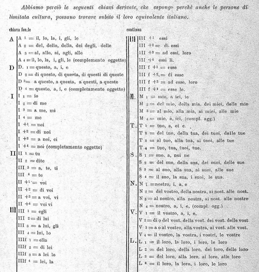 Translation 2 0 From Translation To Communication