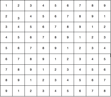 Sudoku (Oh no! Another one!) download the new for windows Sudoku (Oh no! Another one!) download the new for windows