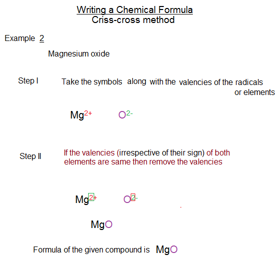 Magnesium oxide formula