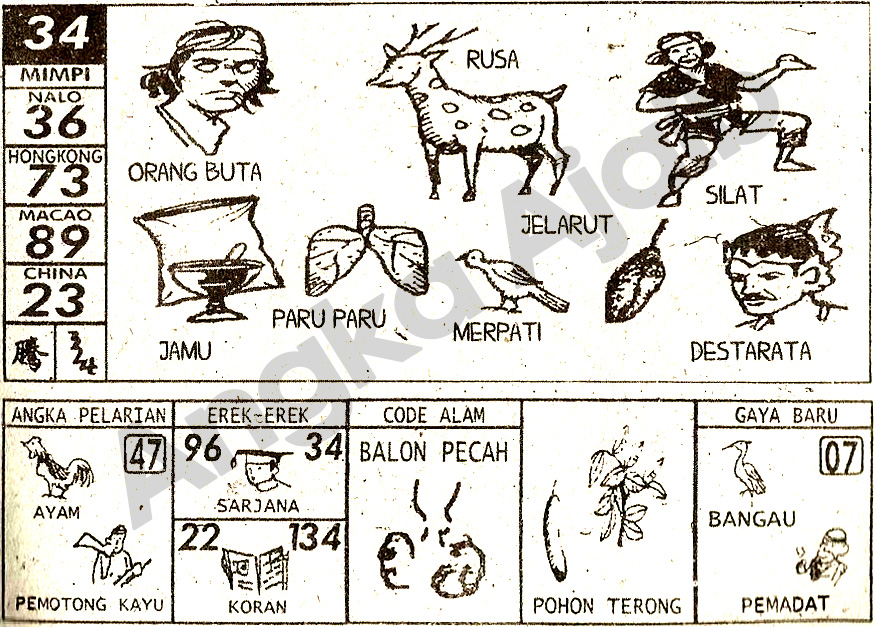 Arti Mimpi 2D - Bmstogel - Artikel -- catatan bunda untuk anak