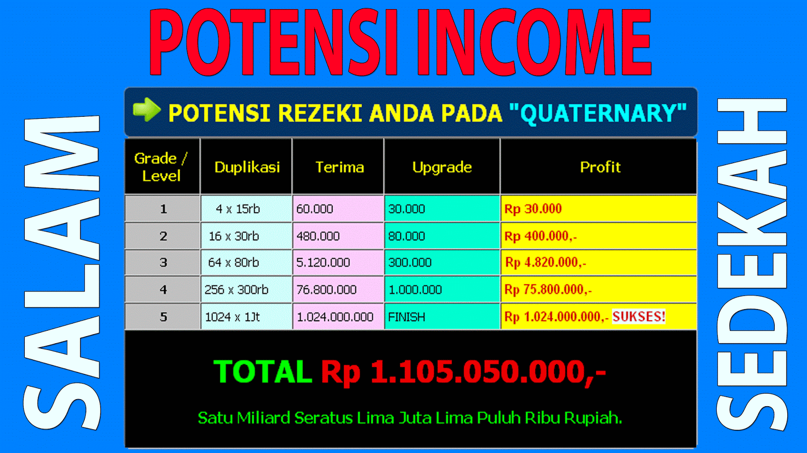 Salam Sedekah dengan potensi income 1 miliar