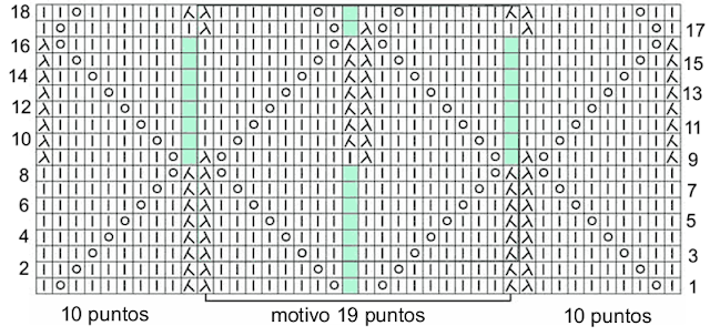 grafico diagrama esquema