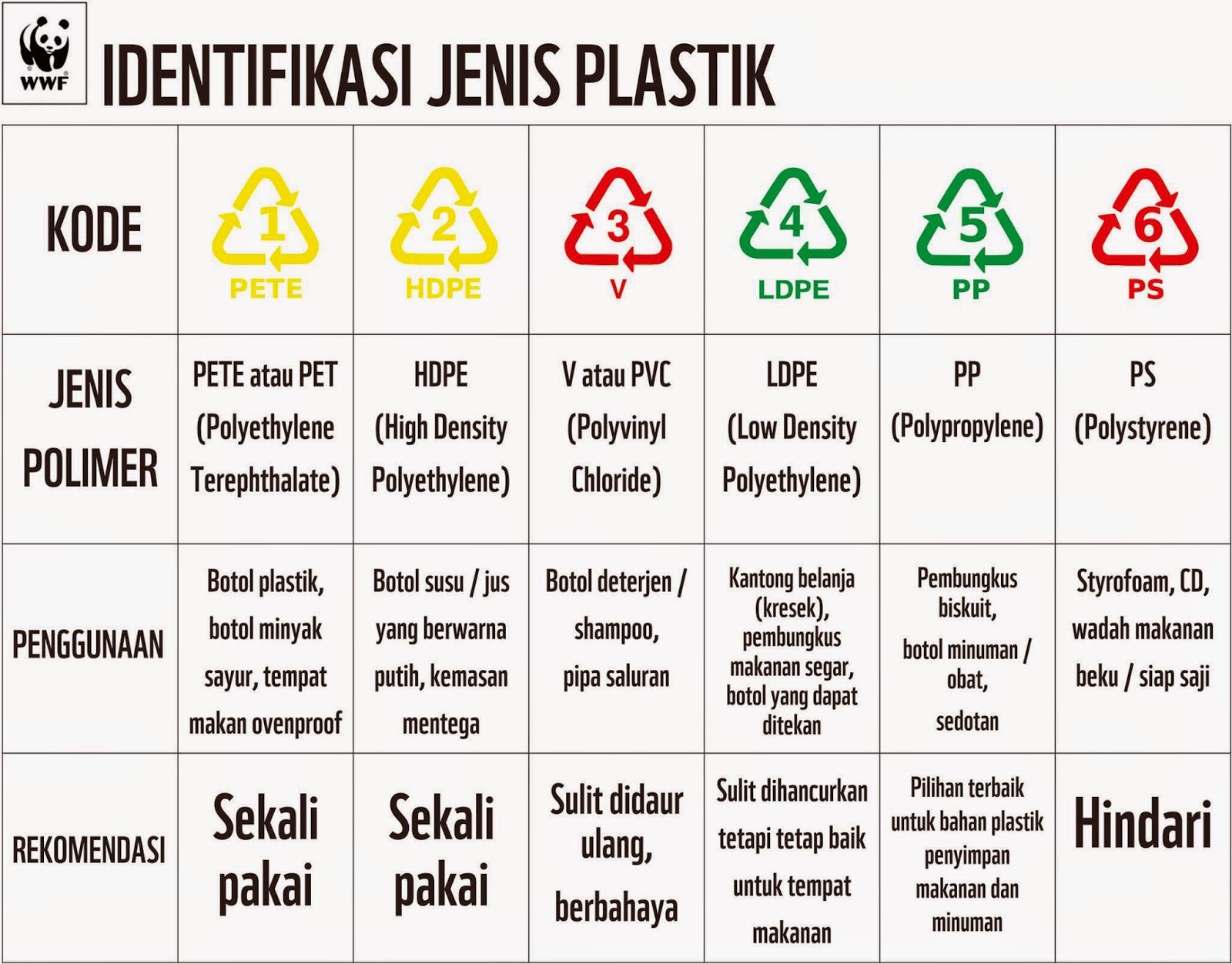 Amankah Plastik Kita ? ZODIZED