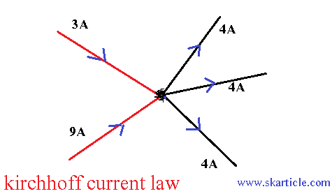 kirchhoff current law
