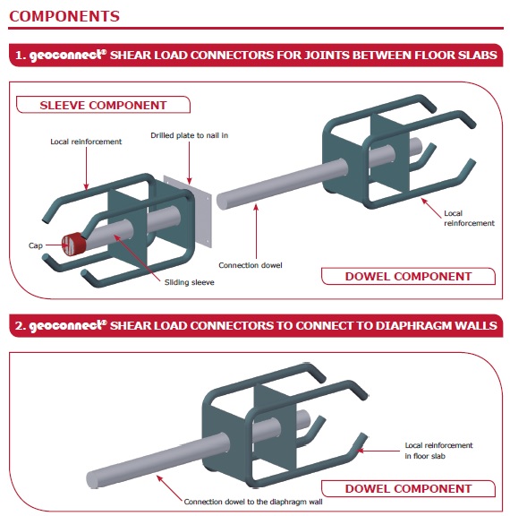 Steel For Bricks (English) GEOCONNECT® SHEAR LOAD CONNECTORS FOR