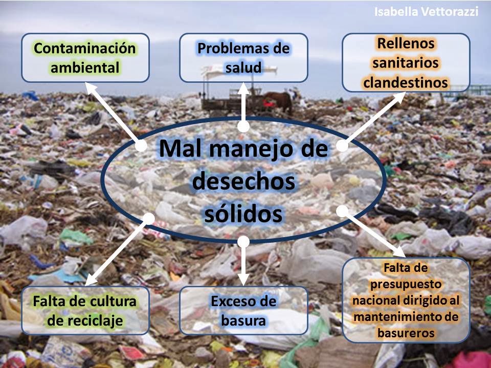 Guateinnova: Árbol de Problemas y Soluciones- Mal manejo de desechos