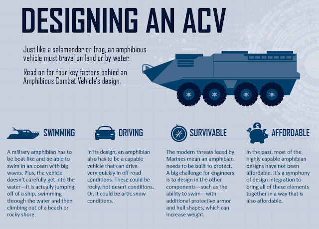 Lockheed Martin разработала бронетранспортер ACV 