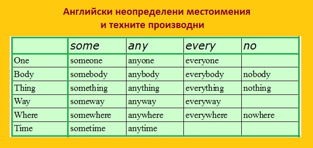 One ones примеры на русском