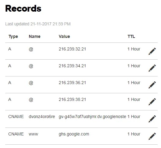 Final CNAME and A Zone record table Final CNAME and A Zone record table