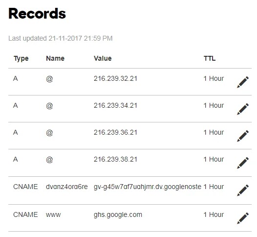 Final CNAME and A Zone record table