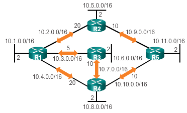 Lab.15 OSPF Single Area Cisco Lab.15 OSPF Single Area Cisco