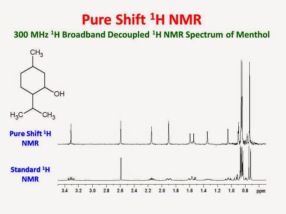 13C NMR spectra acquired with 1H decoupling are particularly simple to inte...