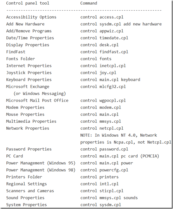 Control Panel Shortcut Using Commands | Software And Tricks Home