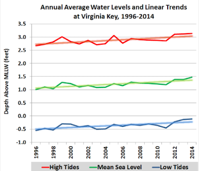 America's "Atlantis"