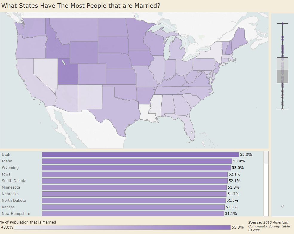 What U.S. states have the most people that are married?