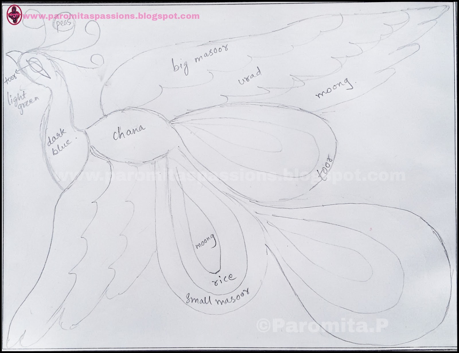 Top 128+ drawing with pulses seven.edu.vn