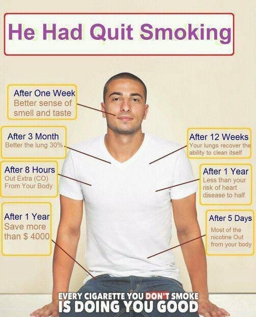 Quit smoking health benefits poster