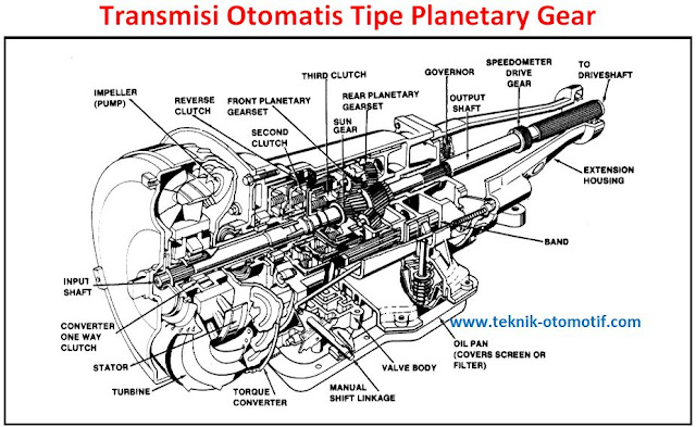 Cara Kerja Planetary Gear Unit pada Transmisi Otomatis | teknik ...
