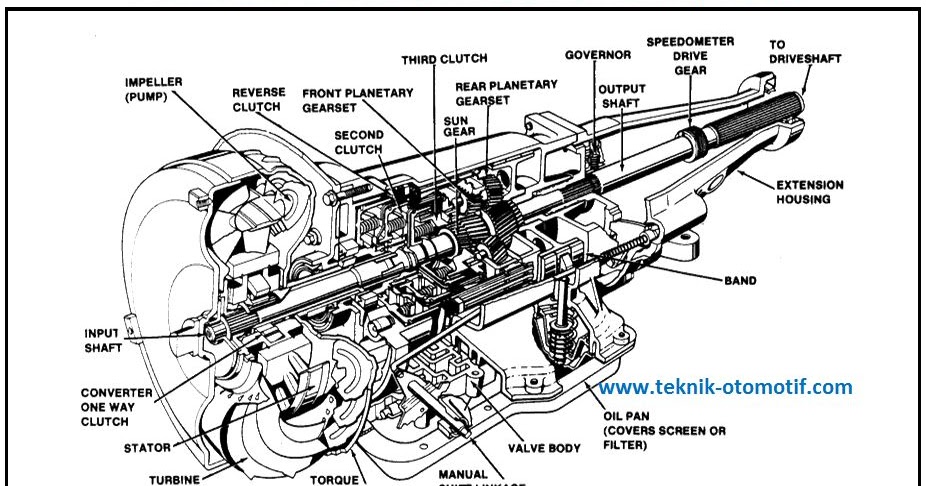 Cara Kerja Planetary Gear Unit pada Transmisi Otomatis | teknik ...