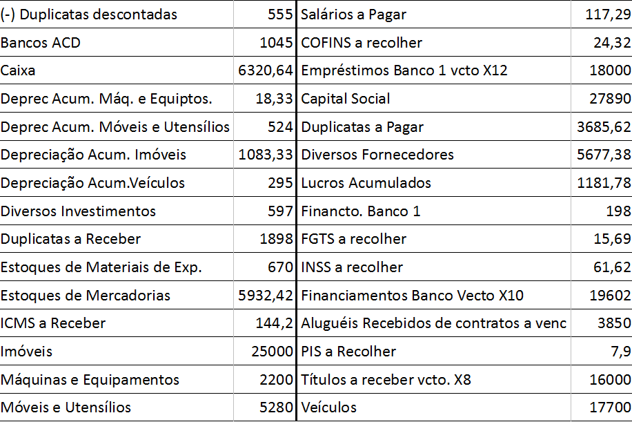 Qual Dos Grupos De Contas Abaixo Pertence Ao Ativo Imobilizado