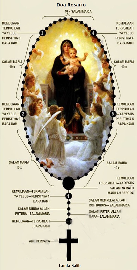 Arti Rosario Dalam Agama Katolik