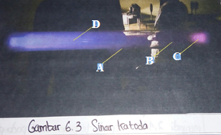 sinar katoda 3 sinar katoda 3