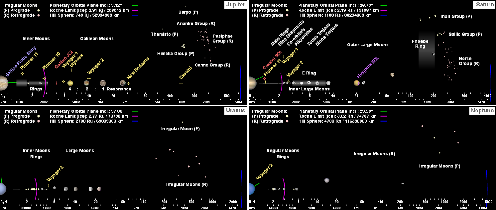 Space. It's... It's... Logscale Giant Systems