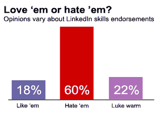 LinkedIn skills endorsements, LinkedIn,