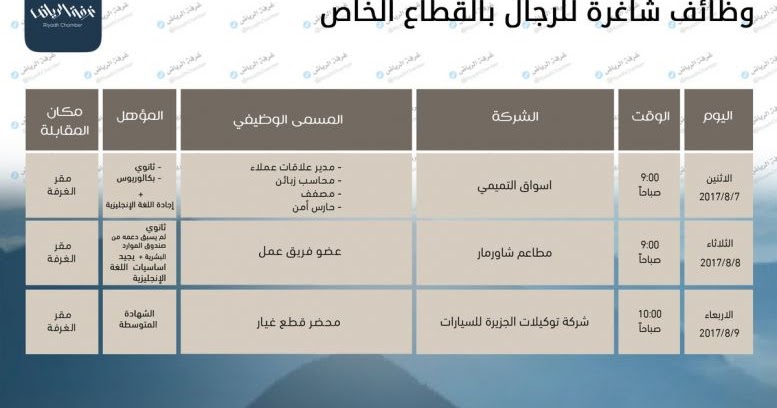 وظائف في ثلاثة شركات في الرياض Jobs in Saudi Arabia وظائف في ثلاثة شركات في الرياض Jobs in Saudi Arabia
